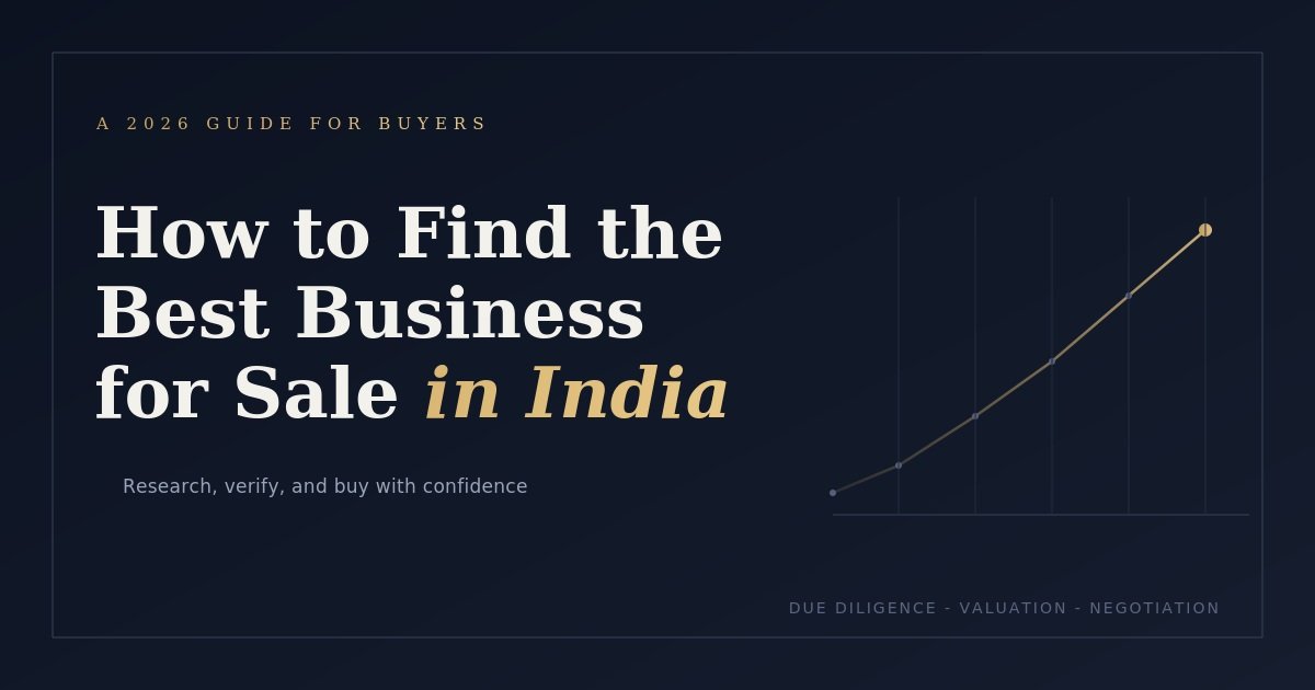 How to Find the Best Business for Sale in India: 2026 Guide