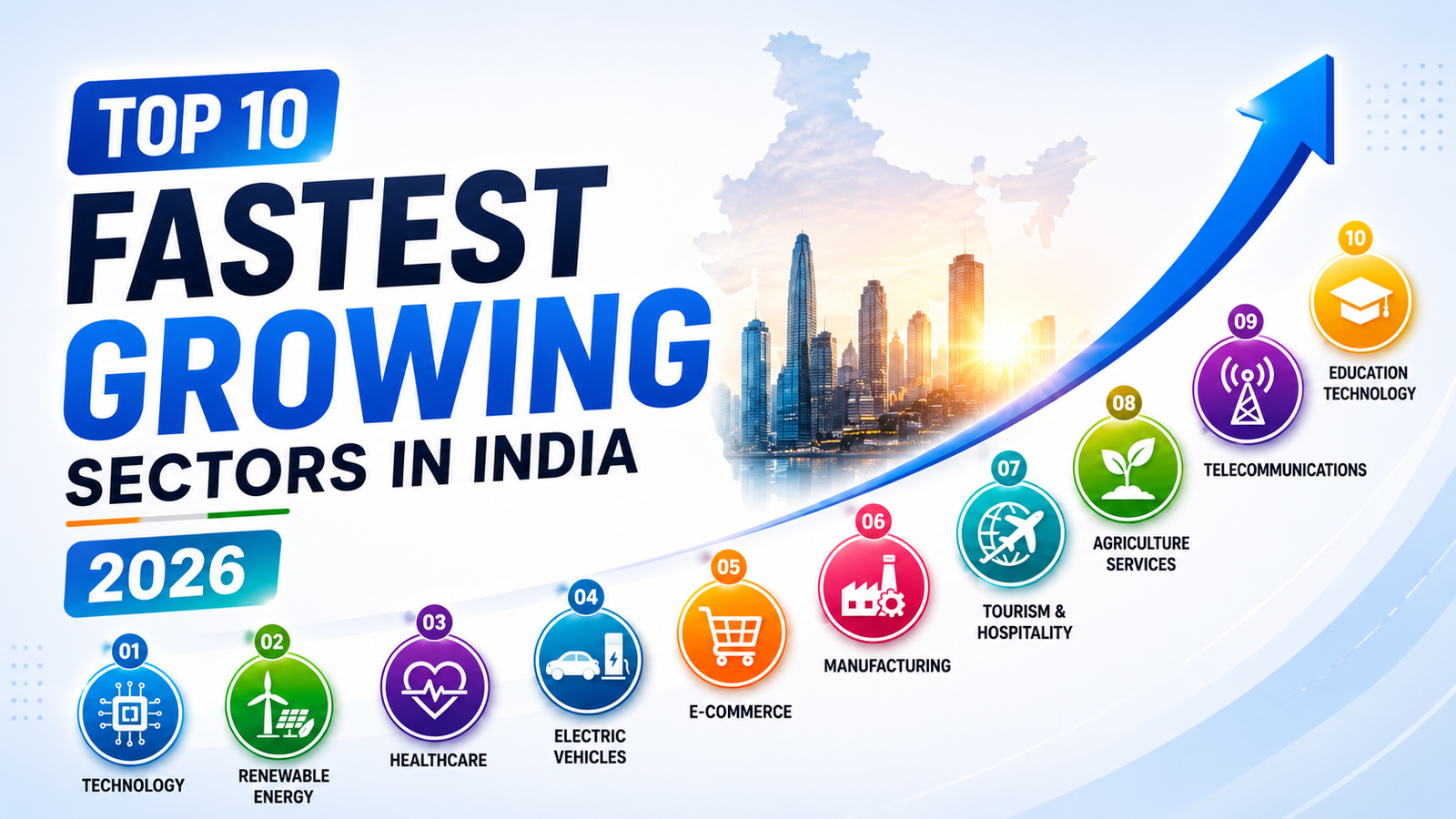 Top 10 Fastest Growing Sectors in India 2026